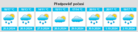 Výhled počasí pro místo Loureiro na Slunečno.cz