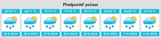 Výhled počasí pro místo Los Molinos na Slunečno.cz