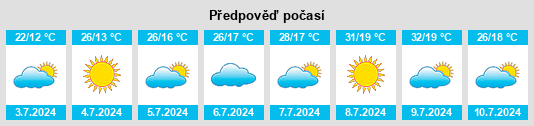 Výhled počasí pro místo Loscos na Slunečno.cz