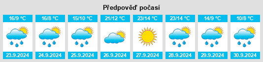 Výhled počasí pro místo Los Cerezos na Slunečno.cz