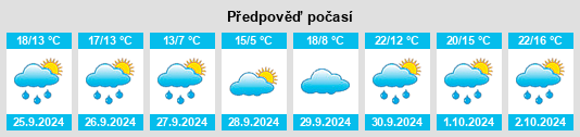 Výhled počasí pro místo Los Balbases na Slunečno.cz