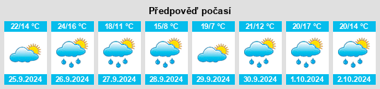 Výhled počasí pro místo Loporzano na Slunečno.cz