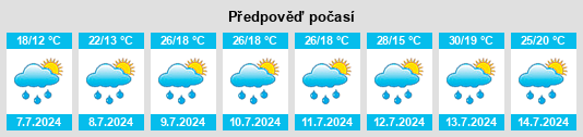 Výhled počasí pro místo Longás na Slunečno.cz