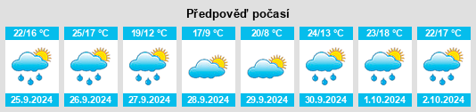 Výhled počasí pro místo Longares na Slunečno.cz