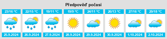 Výhled počasí pro místo Lominchar na Slunečno.cz