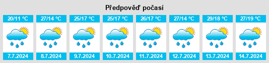 Výhled počasí pro místo Lomas na Slunečno.cz
