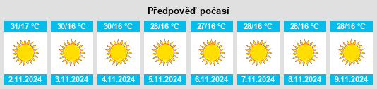 Výhled počasí pro místo Rakkat al ‘Askarī na Slunečno.cz