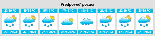 Výhled počasí pro místo Logrosa na Slunečno.cz