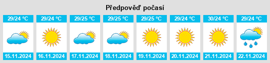 Výhled počasí pro místo Rudum na Slunečno.cz