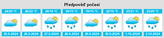 Výhled počasí pro místo Lliçà d'Amunt na Slunečno.cz