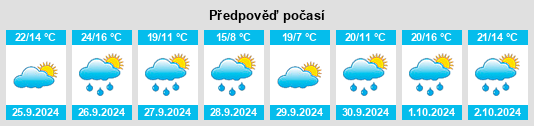 Výhled počasí pro místo Llimiana na Slunečno.cz