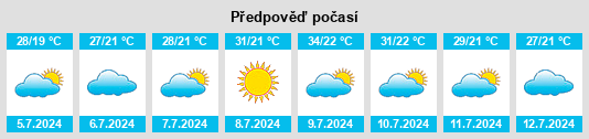 Výhled počasí pro místo Lledó na Slunečno.cz