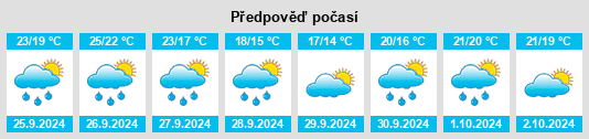 Výhled počasí pro místo Llançà na Slunečno.cz