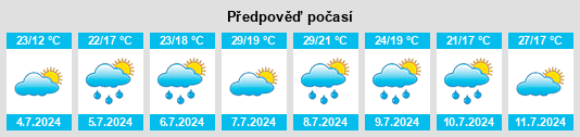 Výhled počasí pro místo Lizartza na Slunečno.cz