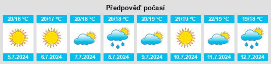 Výhled počasí pro místo Lires na Slunečno.cz