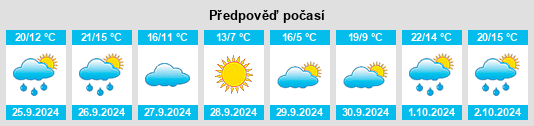 Výhled počasí pro místo Linares de Mora na Slunečno.cz