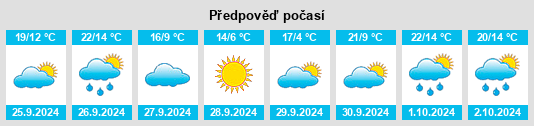 Výhled počasí pro místo Lidón na Slunečno.cz