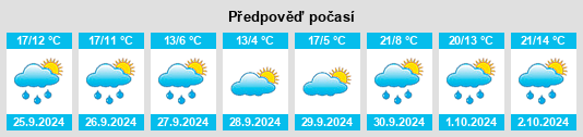 Výhled počasí pro místo Liceras na Slunečno.cz