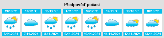 Výhled počasí pro místo Leza na Slunečno.cz