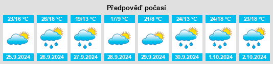 Výhled počasí pro místo Letux na Slunečno.cz