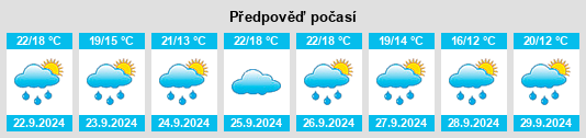 Výhled počasí pro místo Lekeitio na Slunečno.cz