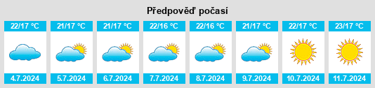 Výhled počasí pro místo Leobalde na Slunečno.cz