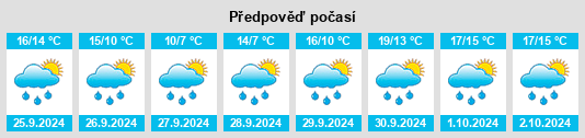 Výhled počasí pro místo Lentomil na Slunečno.cz