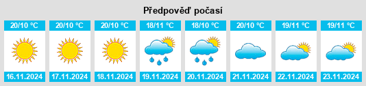 Výhled počasí pro místo Mukayras na Slunečno.cz