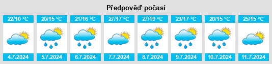 Výhled počasí pro místo Leitza na Slunečno.cz