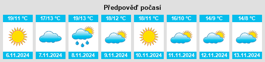 Výhled počasí pro místo Legazpi na Slunečno.cz