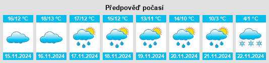 Výhled počasí pro místo Legasa na Slunečno.cz