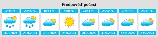 Výhled počasí pro místo Leganés na Slunečno.cz