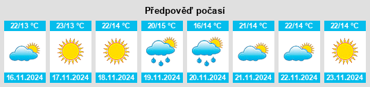 Výhled počasí pro místo Markaz Mudhaykirah na Slunečno.cz