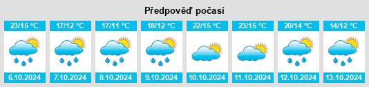 Výhled počasí pro místo Leciñana de la Oca na Slunečno.cz