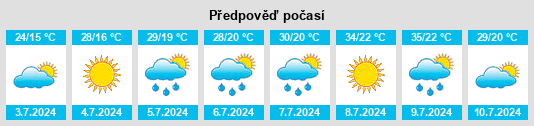 Výhled počasí pro místo Lécera na Slunečno.cz