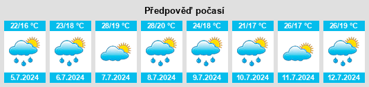 Výhled počasí pro místo Leaburu na Slunečno.cz