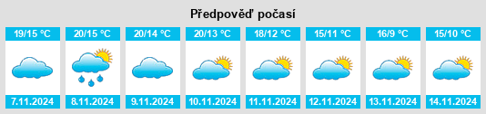 Výhled počasí pro místo Lazkao na Slunečno.cz