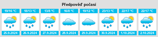 Výhled počasí pro místo Laza na Slunečno.cz