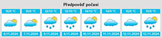 Výhled počasí pro místo La Vecilla de Curueño na Slunečno.cz