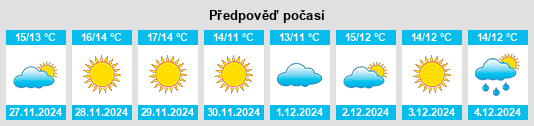 Výhled počasí pro místo la Tallada d'Empordà na Slunečno.cz