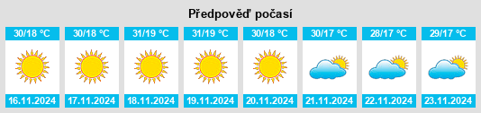 Výhled počasí pro místo Manwakh na Slunečno.cz