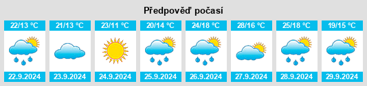 Výhled počasí pro místo Las Ventas de Retamosa na Slunečno.cz