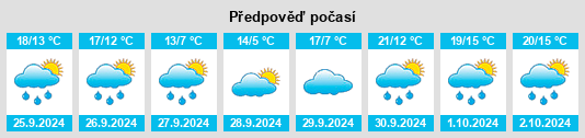 Výhled počasí pro místo Las Quintanillas na Slunečno.cz