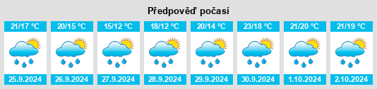 Výhled počasí pro místo Laspra na Slunečno.cz