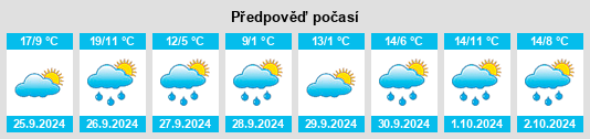 Výhled počasí pro místo Laspaúles na Slunečno.cz