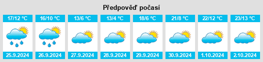 Výhled počasí pro místo Las Navas del Marqués na Slunečno.cz