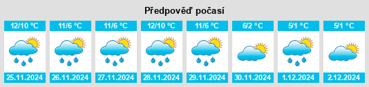 Výhled počasí pro místo les Llosses na Slunečno.cz