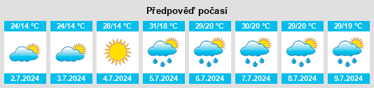 Výhled počasí pro místo La Seca na Slunečno.cz