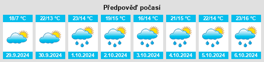 Výhled počasí pro místo La Rochapea na Slunečno.cz