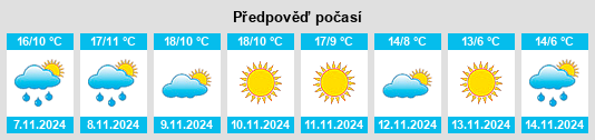 Výhled počasí pro místo La Ribera na Slunečno.cz